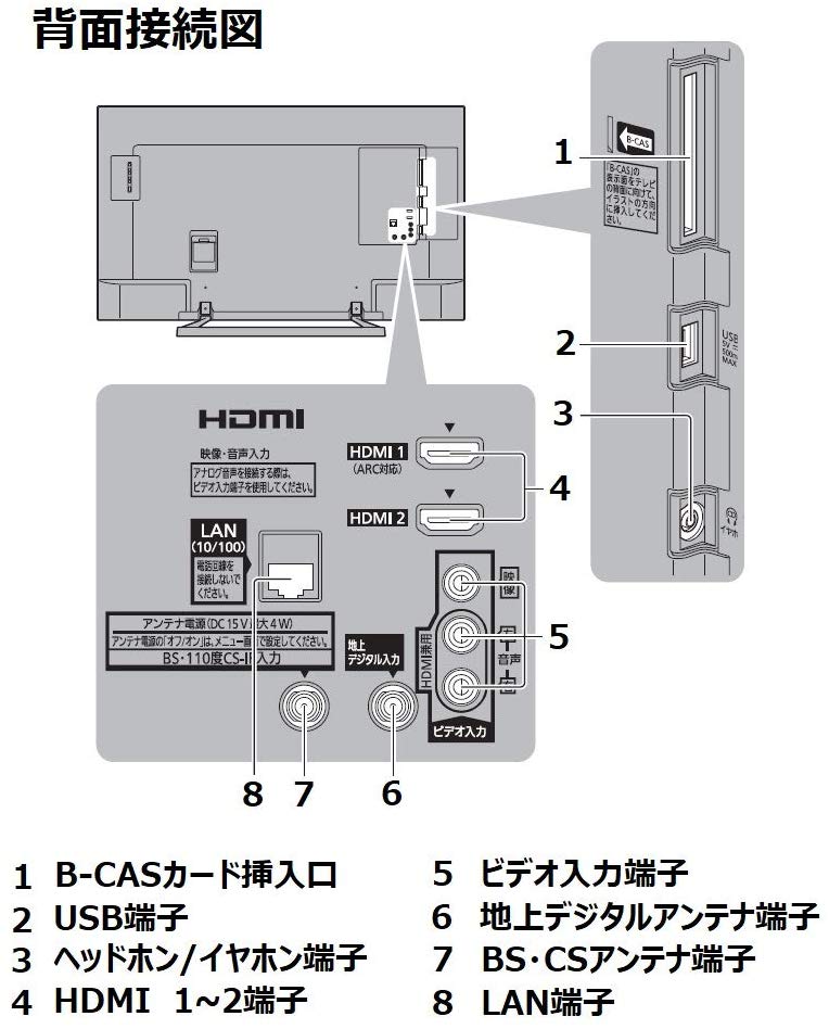 パナソニック 32V型 液晶 テレビ ビエラ TH-32F300 ハイビジョン