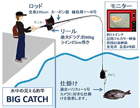 水中の見える釣竿BIGCATCH　録画機能付ビッグキャッチ LQ-3505DFL 釣るとこみるぞうくん 鉄腕ダッシュでお馴染み 水中カメラ 竿　ロッド
