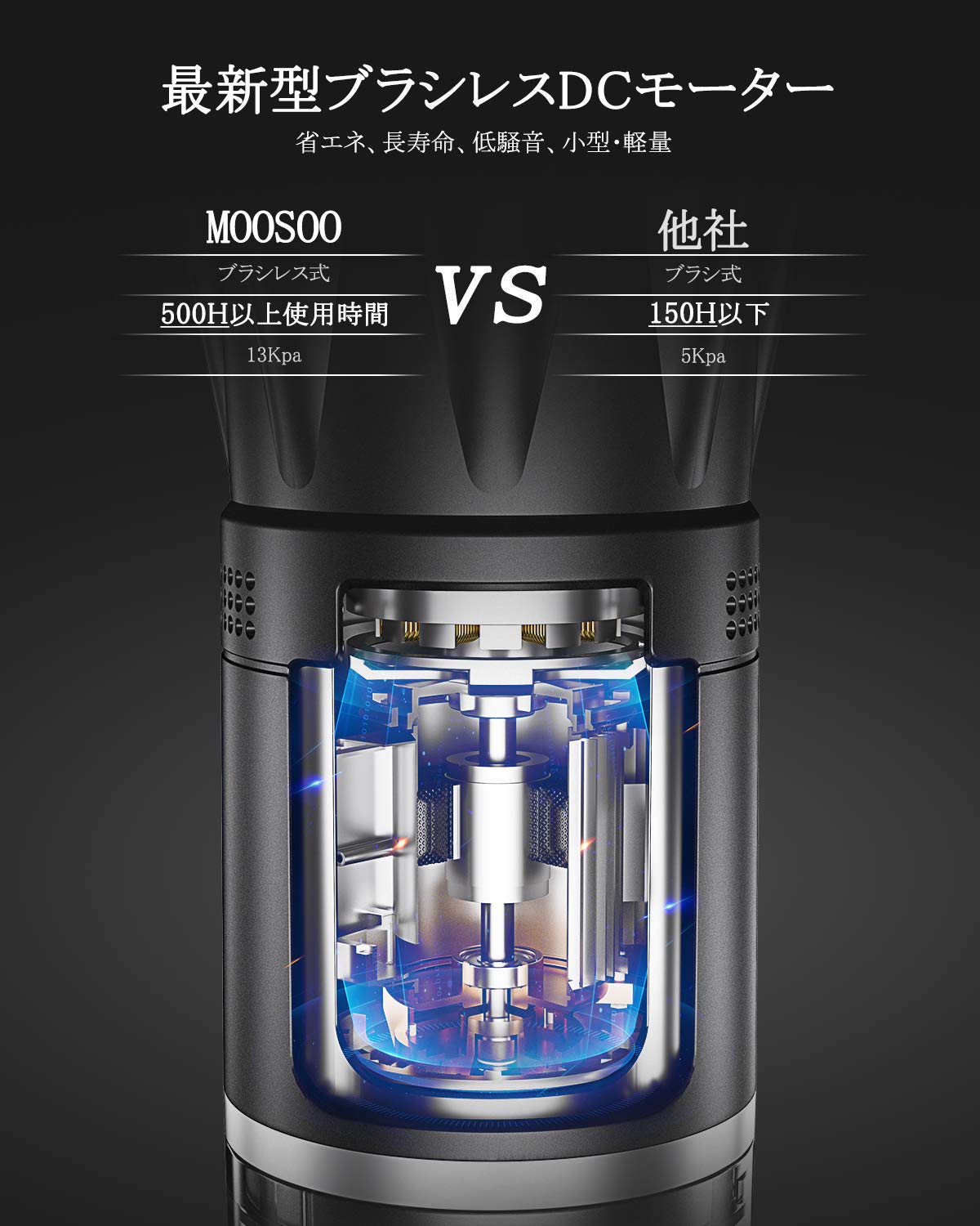 MooSoo コードレス掃除機 K13 サイクロン式 13kpa 強力吸引 2way 超軽量 コンパクト 二重モード