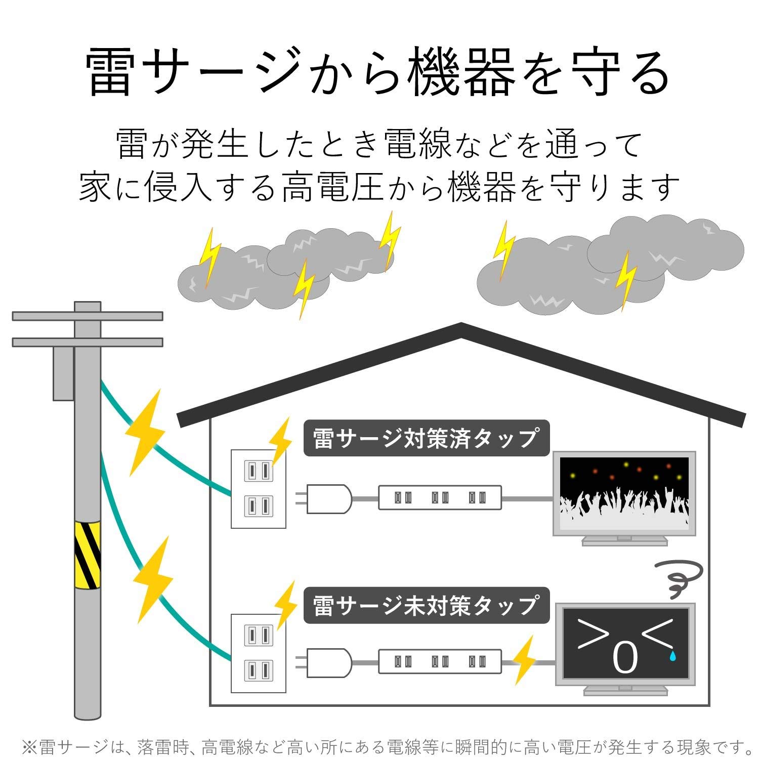 エレコム 電源タップ 雷ガード 光らない個別スイッチ スイングプラグ 6個口 2.5m ホワイト T-K5B-2625WH