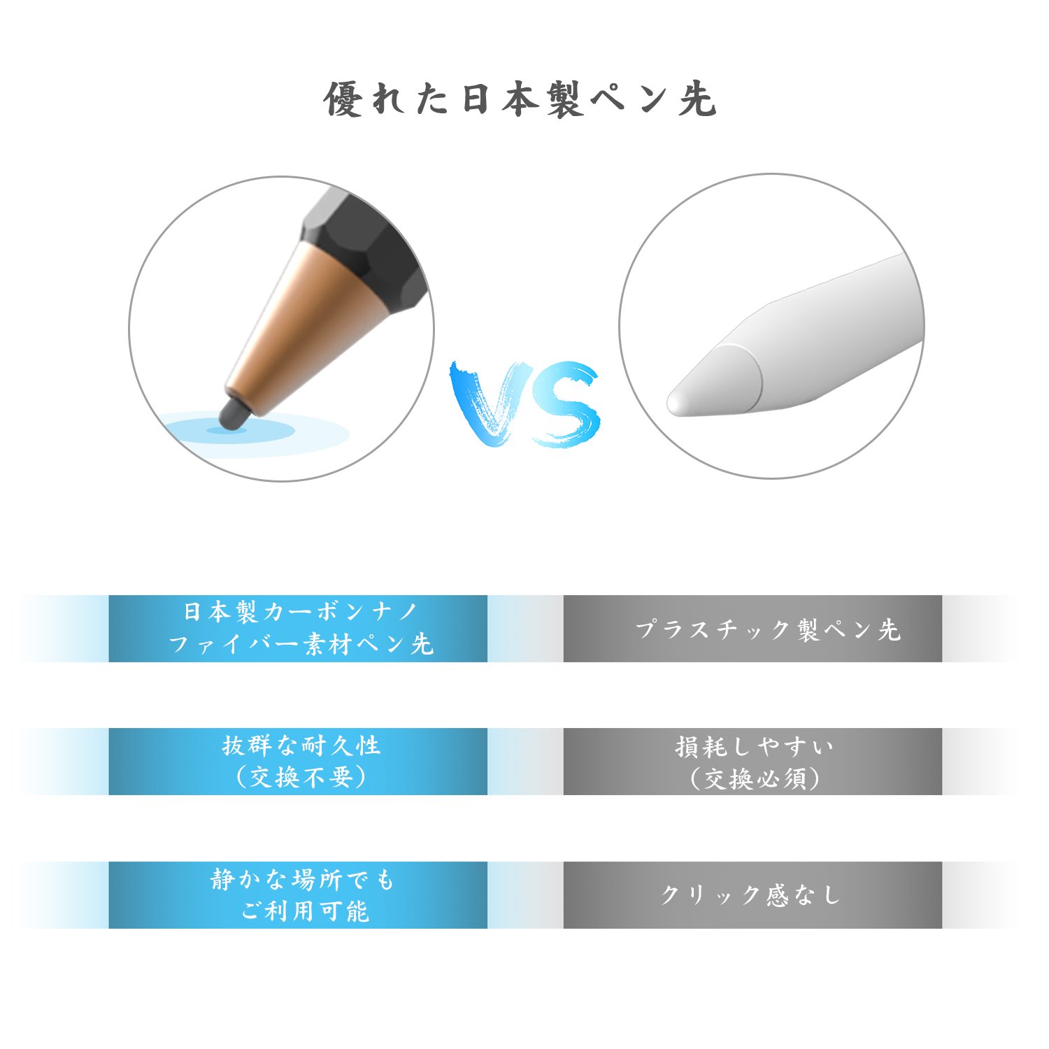 Abida タッチペン 極細 iPad iPhone 用 スタイラスペン タブレット スマートフォン USB充電式 12時間稼動 120時間超長スタンバイ 日本製優れたペン先 軽量 イラスト ツムツム専用 タッチペン（ブラック）